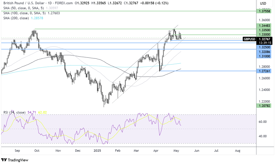 gbp/usd forecast chart