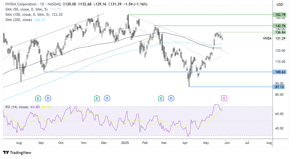 nvidia chart