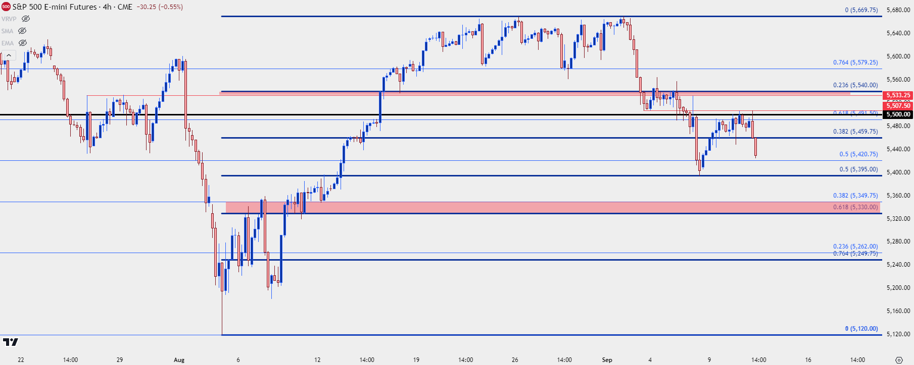 spx four hour 91124 b