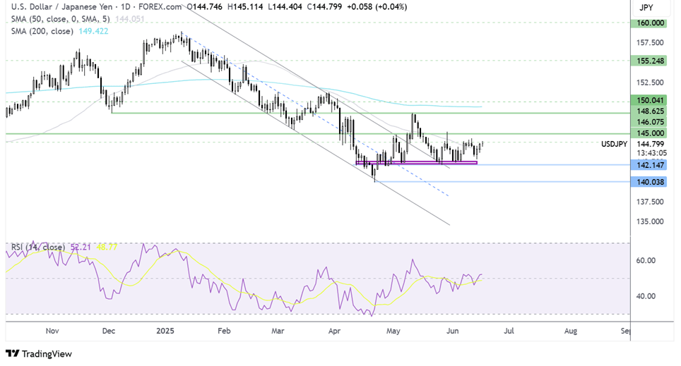 usd/jpy forecast chart