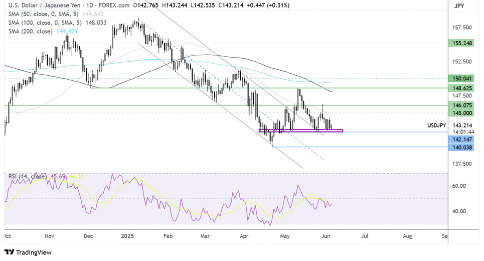 usd/jpy forecast chart
