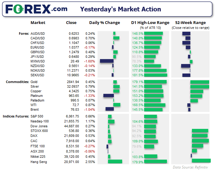 20250205forexFX