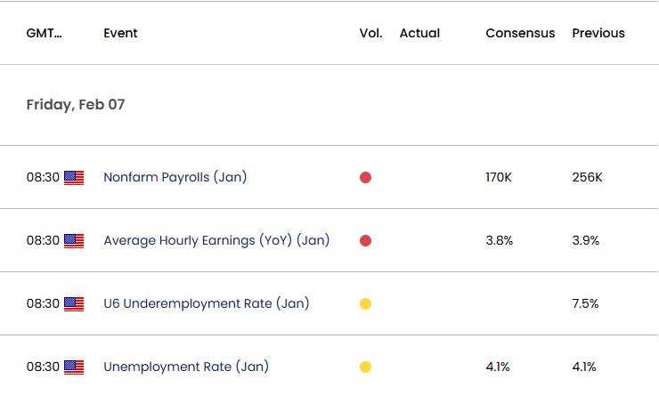 US Economic Calendar 02052025