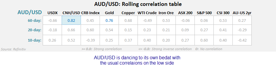 20250317auCorrelations
