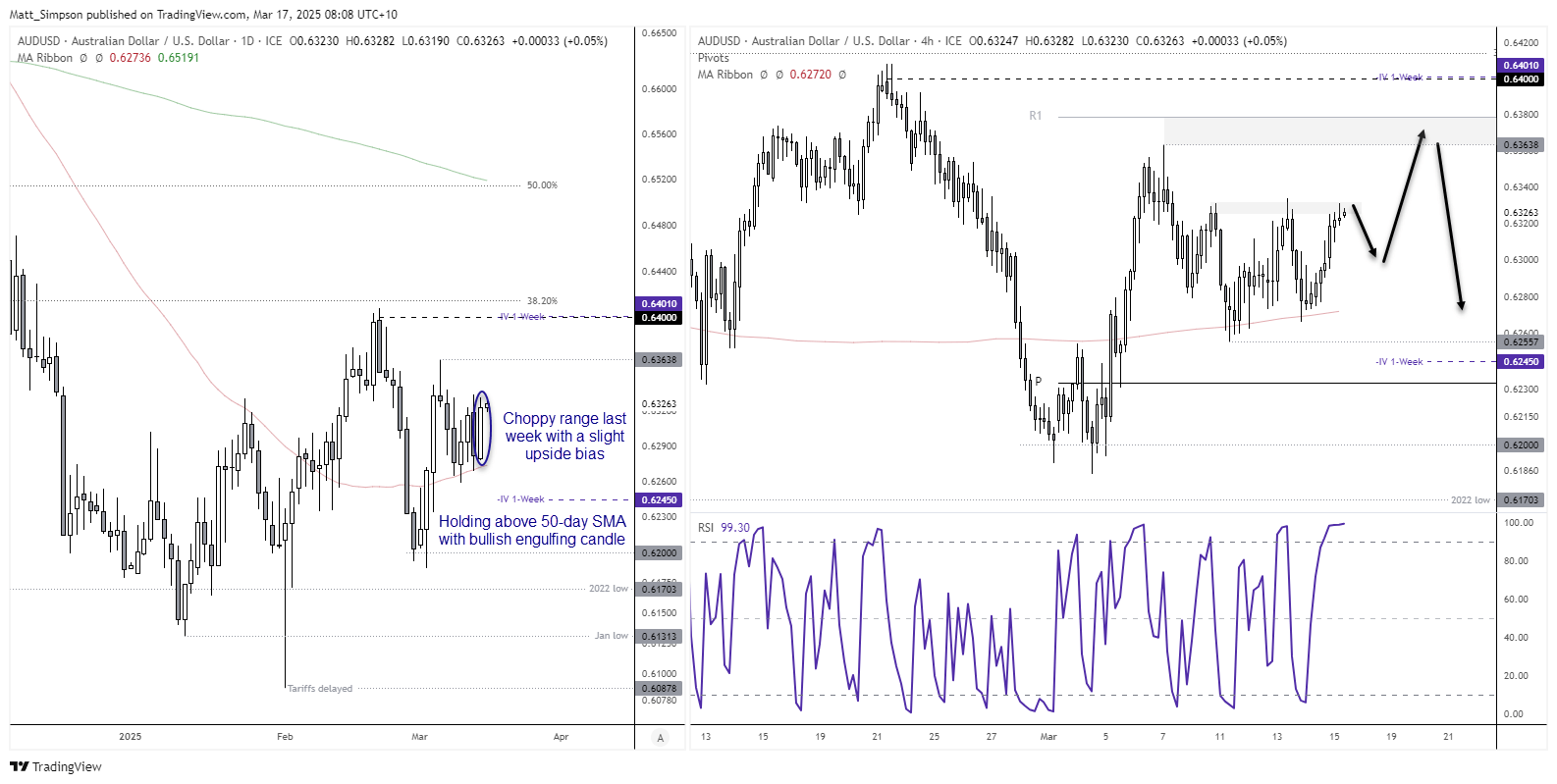 20250317audusd