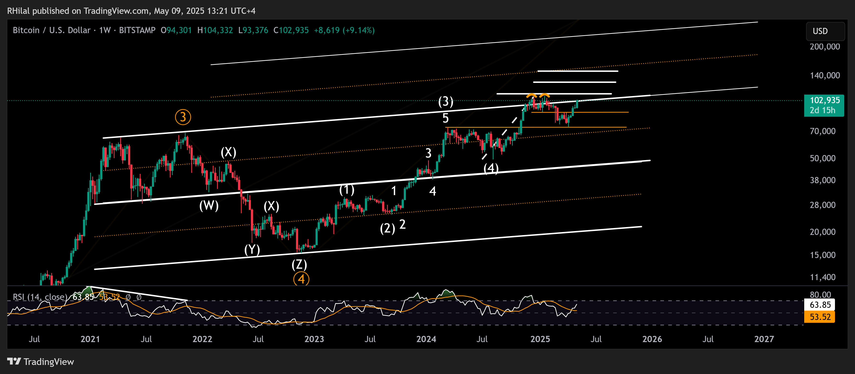 USD/CAD, Bitcoin Outlook: BTCUSD_2025-05-09_13-21-45