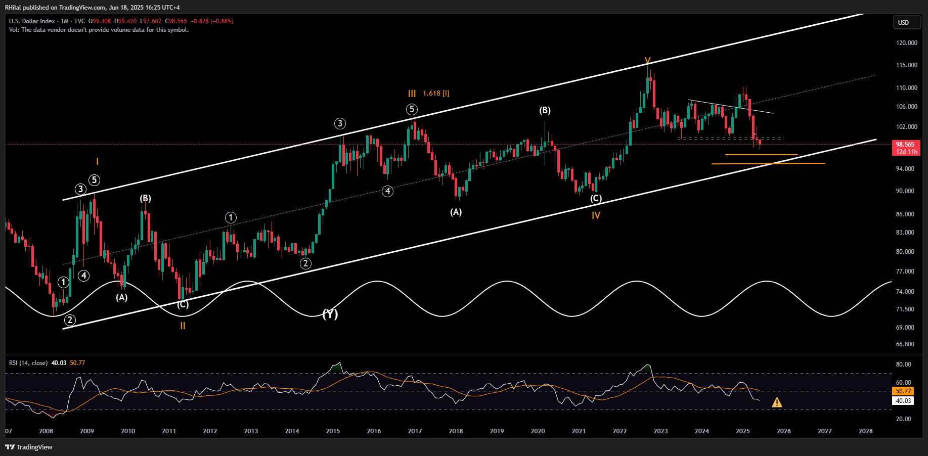 Nasdaq, Silver Outlook: DXY_2025-06-18_16-25-17
