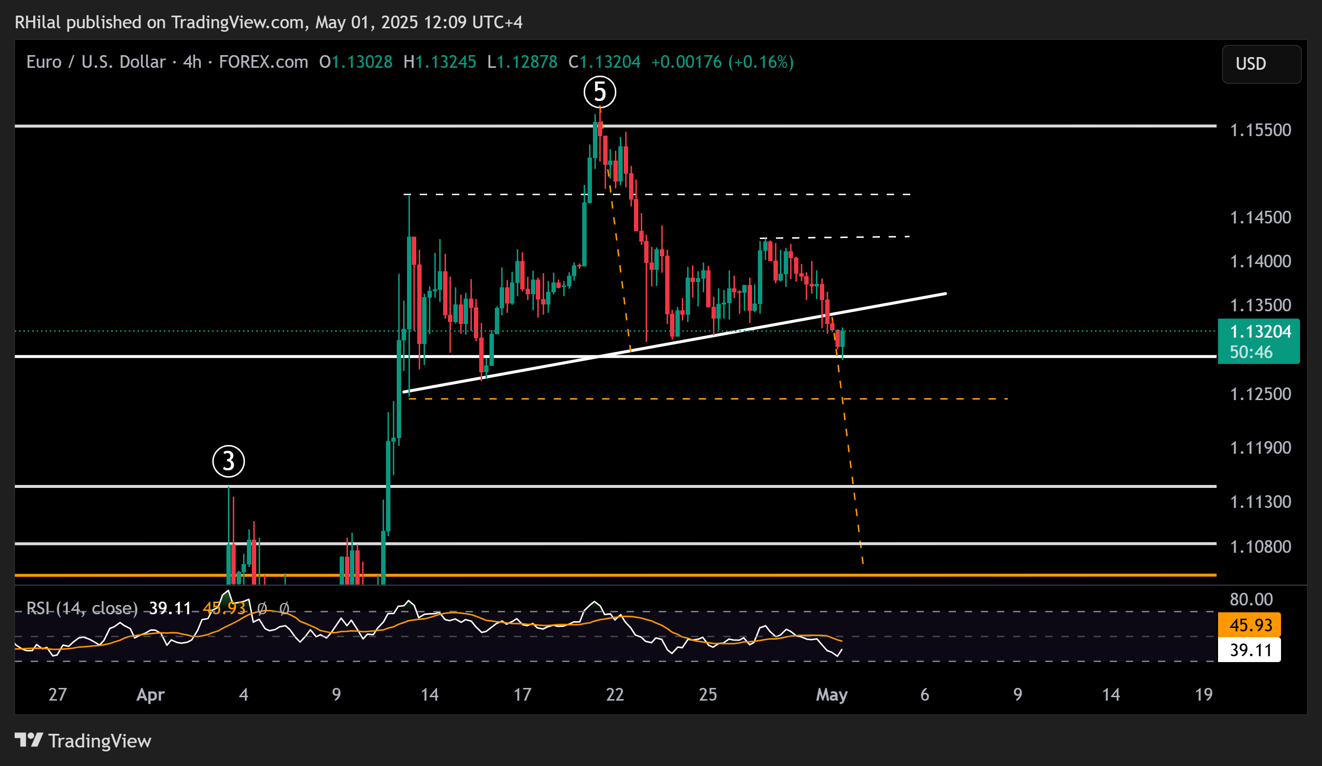 EURUSD, DXY Outlook: EURUSD_2025-05-01_12-09-1555
