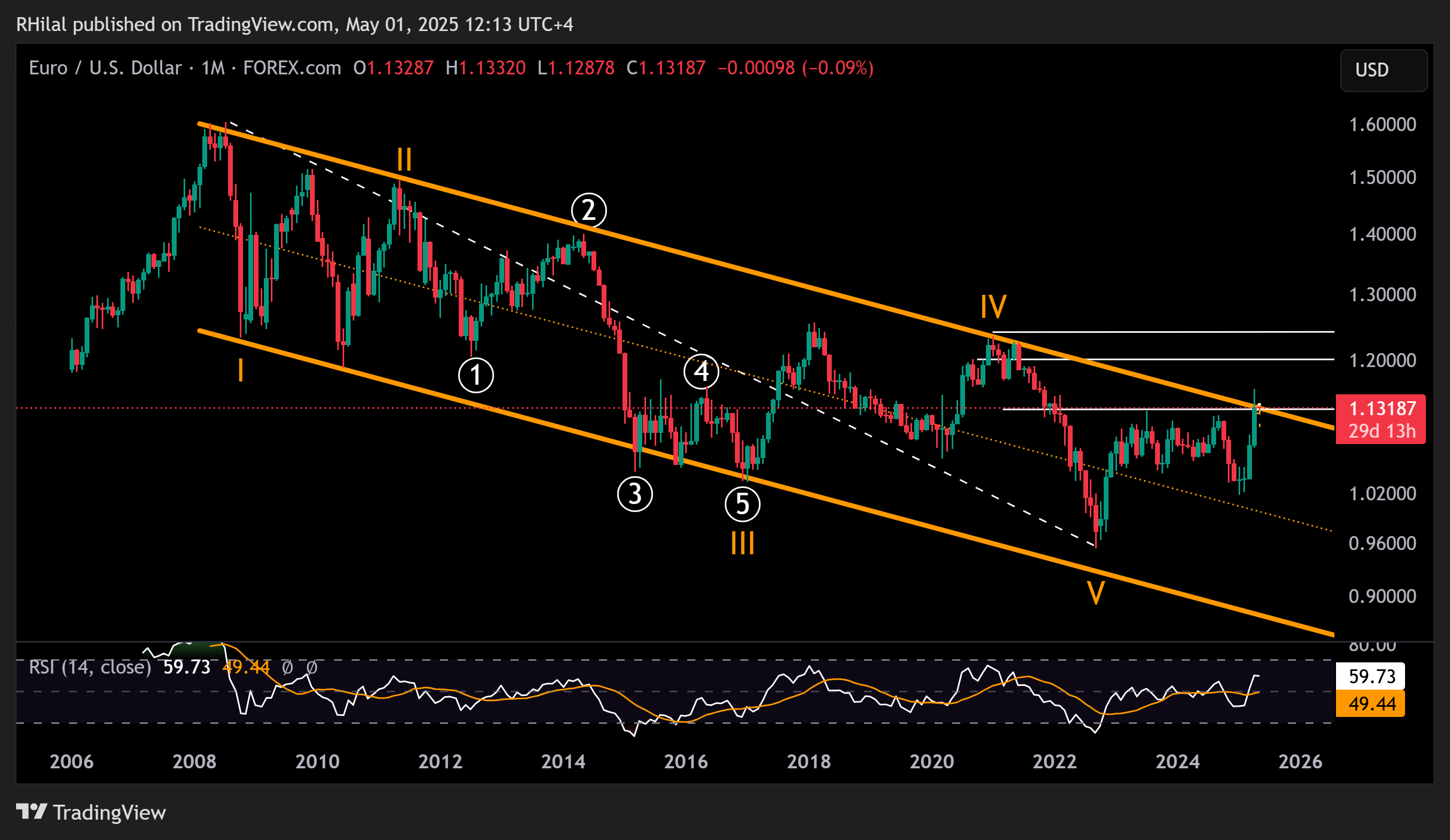EURUSD, DXY Outlook: EURUSD_2025-05-01_12-13-323