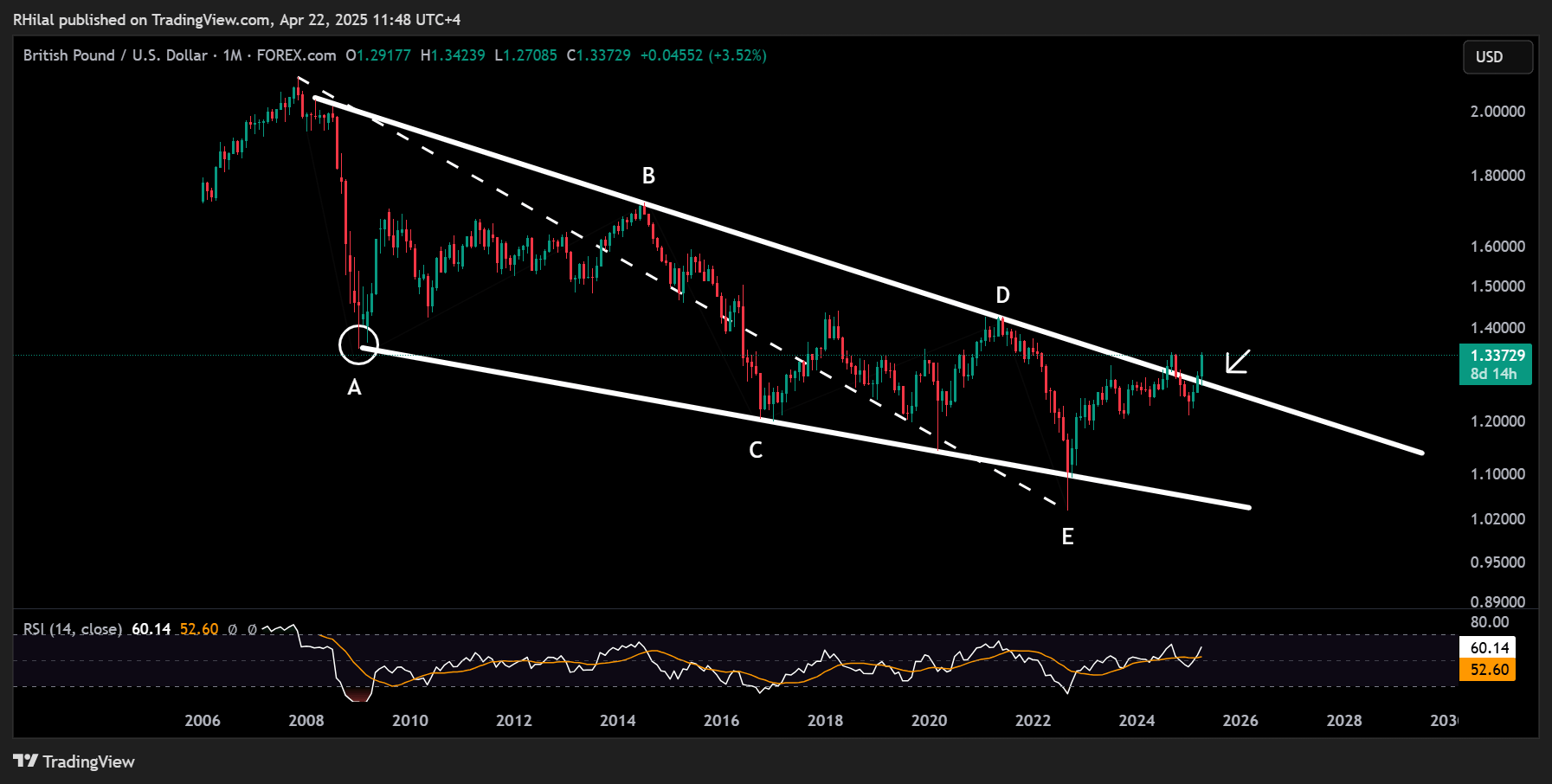 GBPUSD, USDJPY Outlook: GBPUSD_2025-04-22_11-48-49