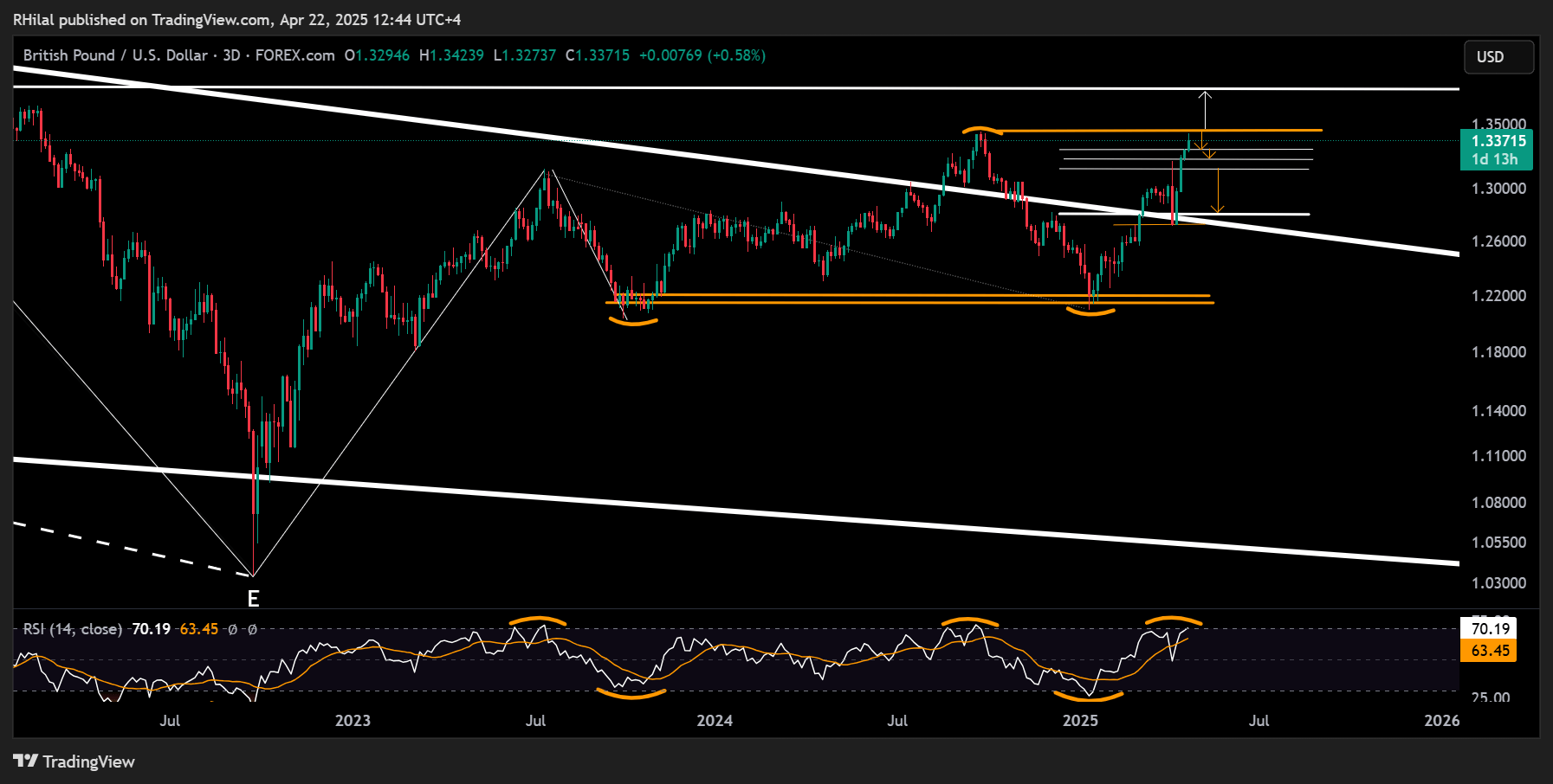 GBPUSD, USDJPY Outlook: GBPUSD_2025-04-22_12-44-30