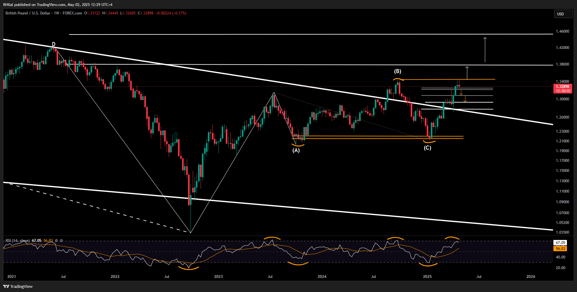 GBPUSD, Nasdaq Outlook: GBPUSD_2025-05-02_12-29-57