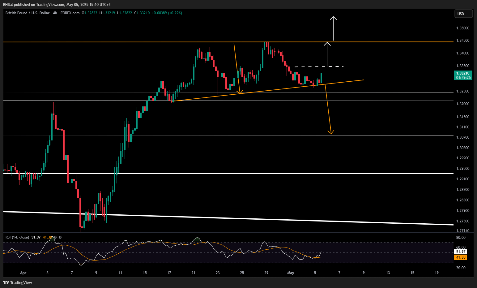 EURUSD, GBPUSD Forecast: GBPUSD_2025-05-05_15-10-34