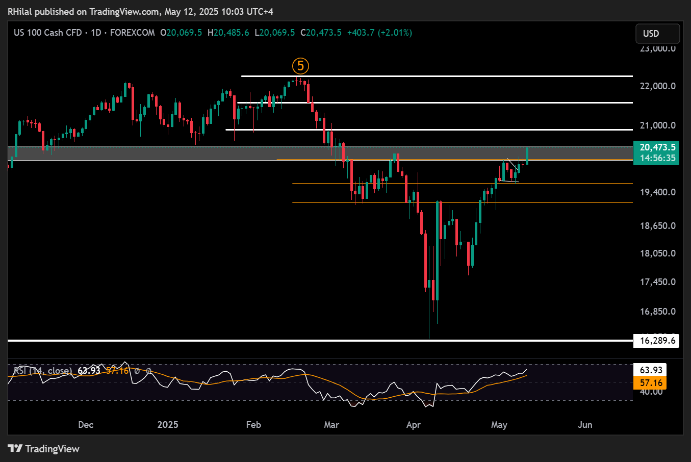 USDJPY, Nasdaq Outlook: NAS100_2025-05-12_10-03-25