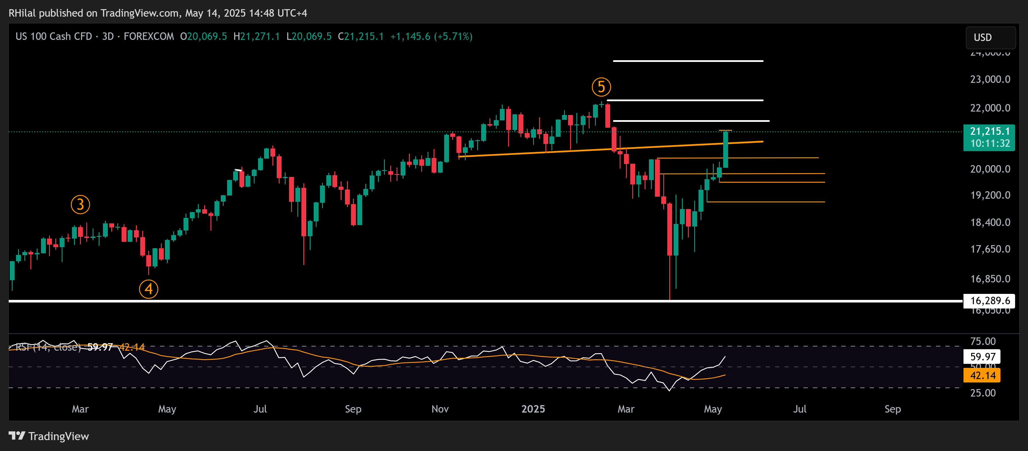 Crude Oil, Nasdaq Outlook: NAS100_2025-05-14_14-48-28