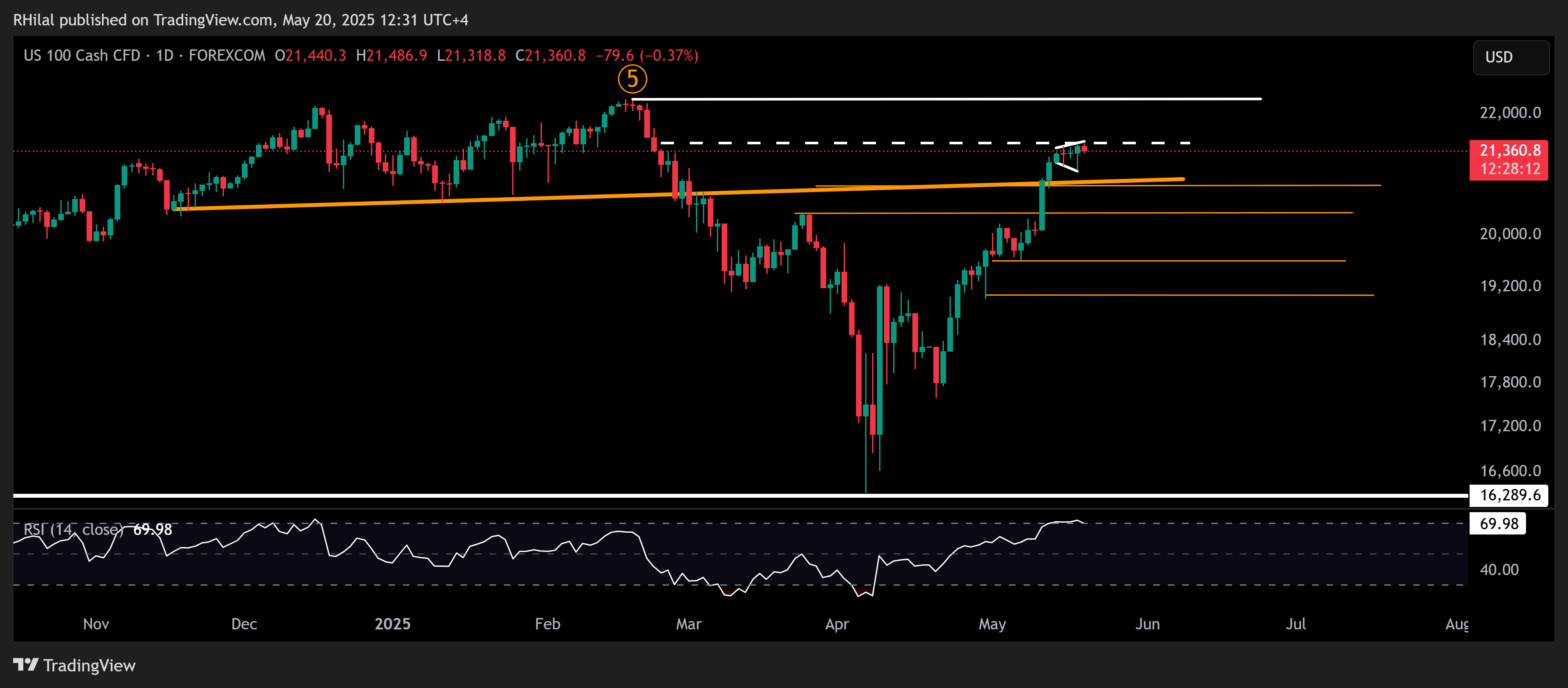 Crude Oil, Nasdaq Outlook: NAS100_2025-05-20_12-31-49