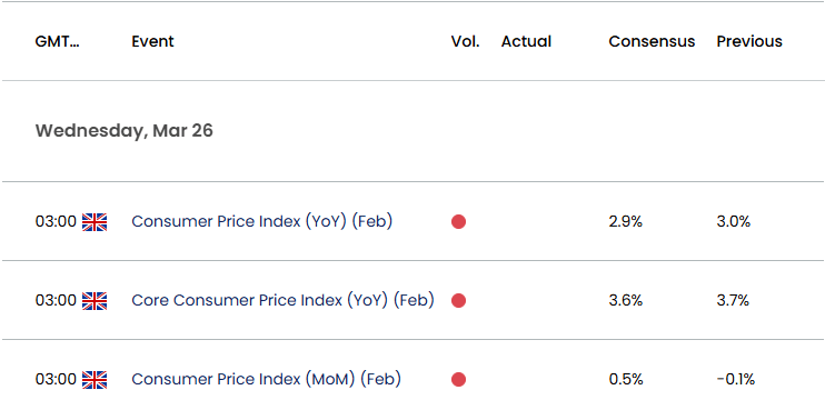 UK Economic Calendar 03252025