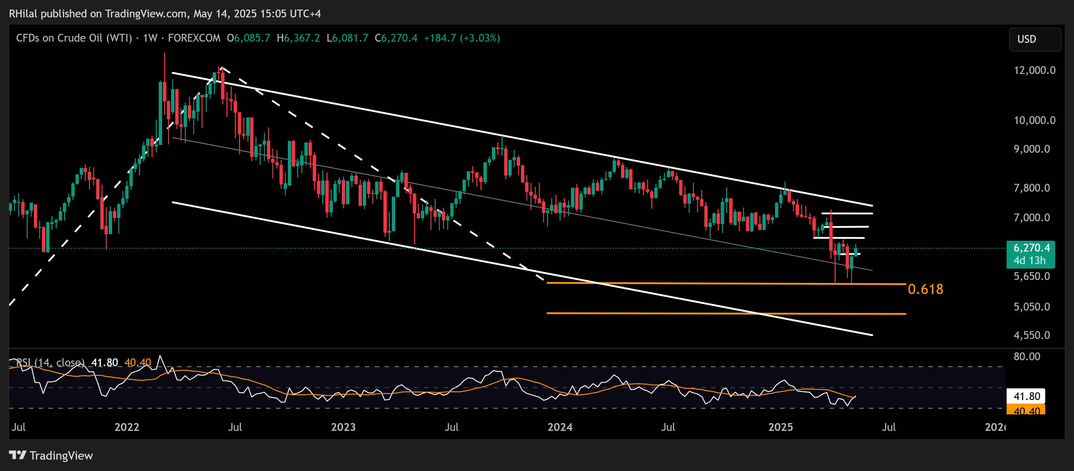 Crude Oil, Nasdaq Outlook: USOIL_2025-05-14_15-05-25