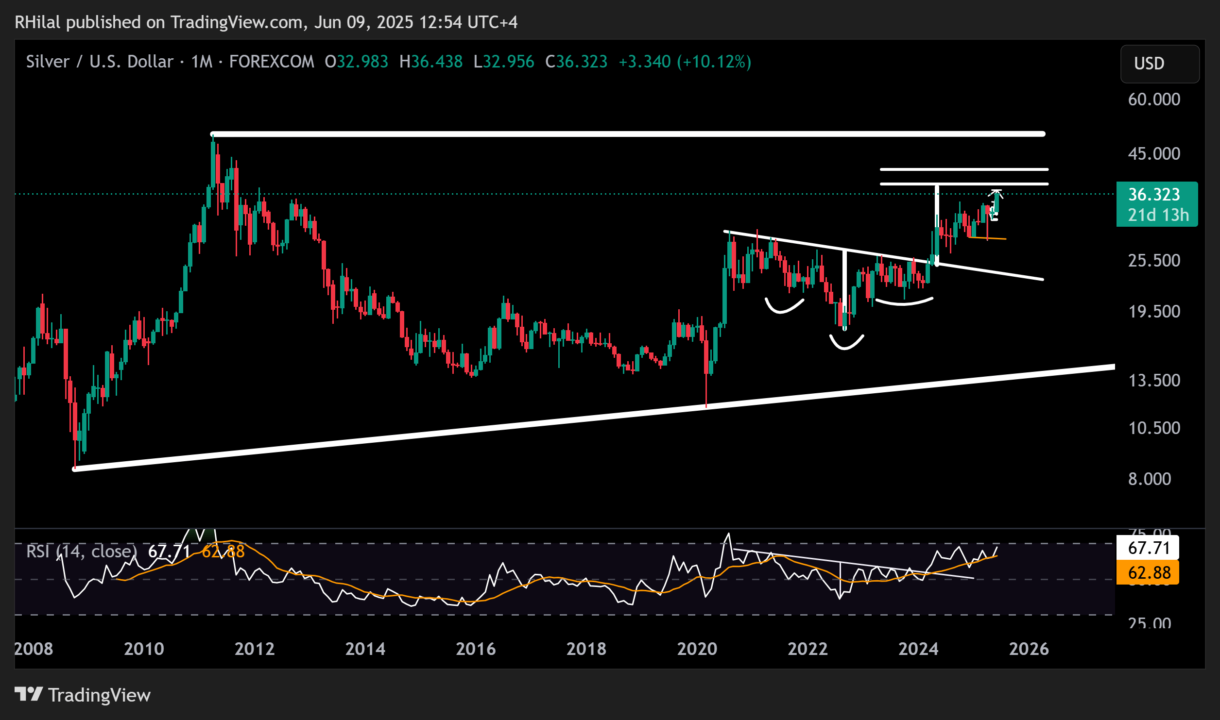 Crude Oil, Silver Outlook: XAGUSD_2025-06-09_12-54-12