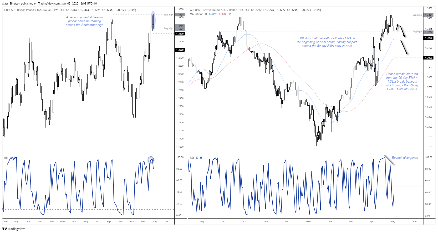20250502gbpusd