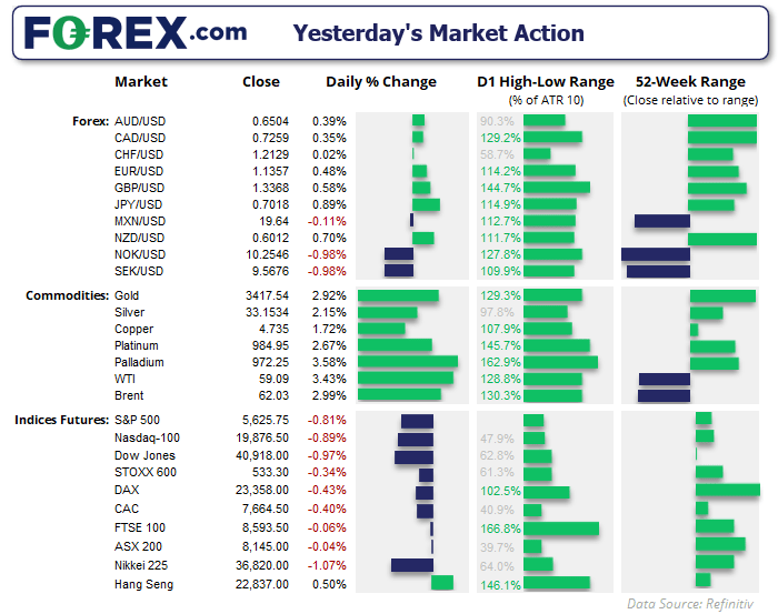 20250507forexFX