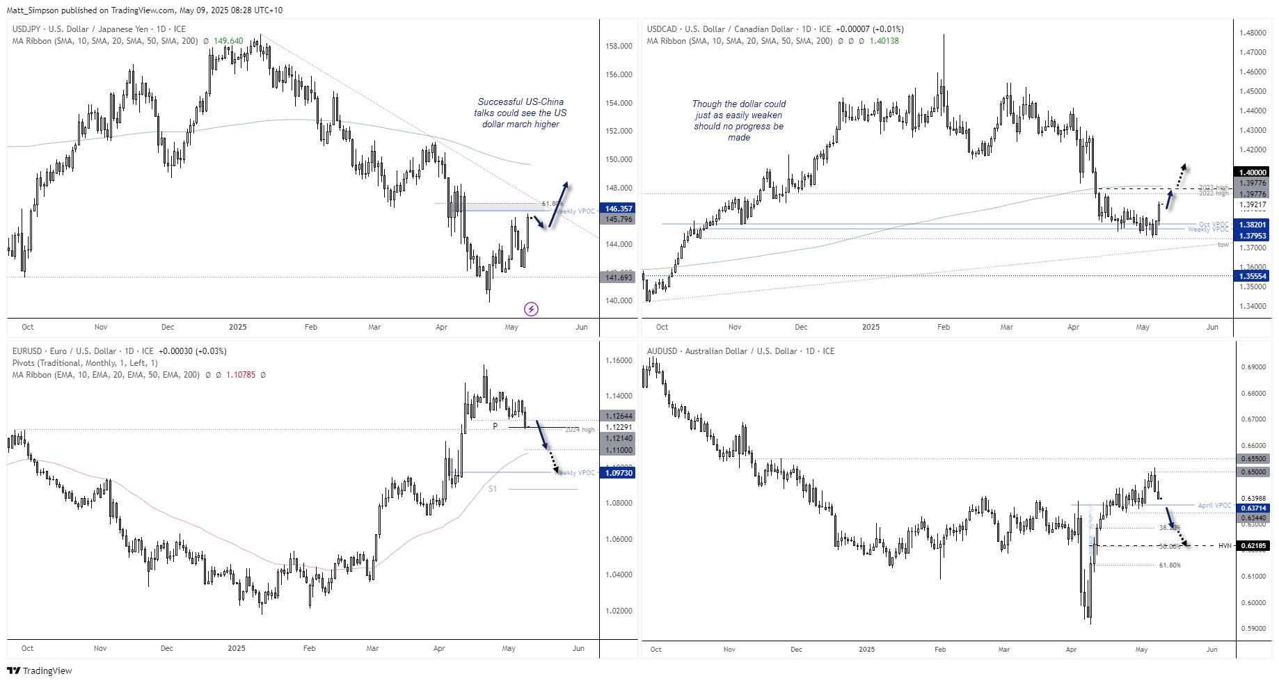 20250509usdpairs