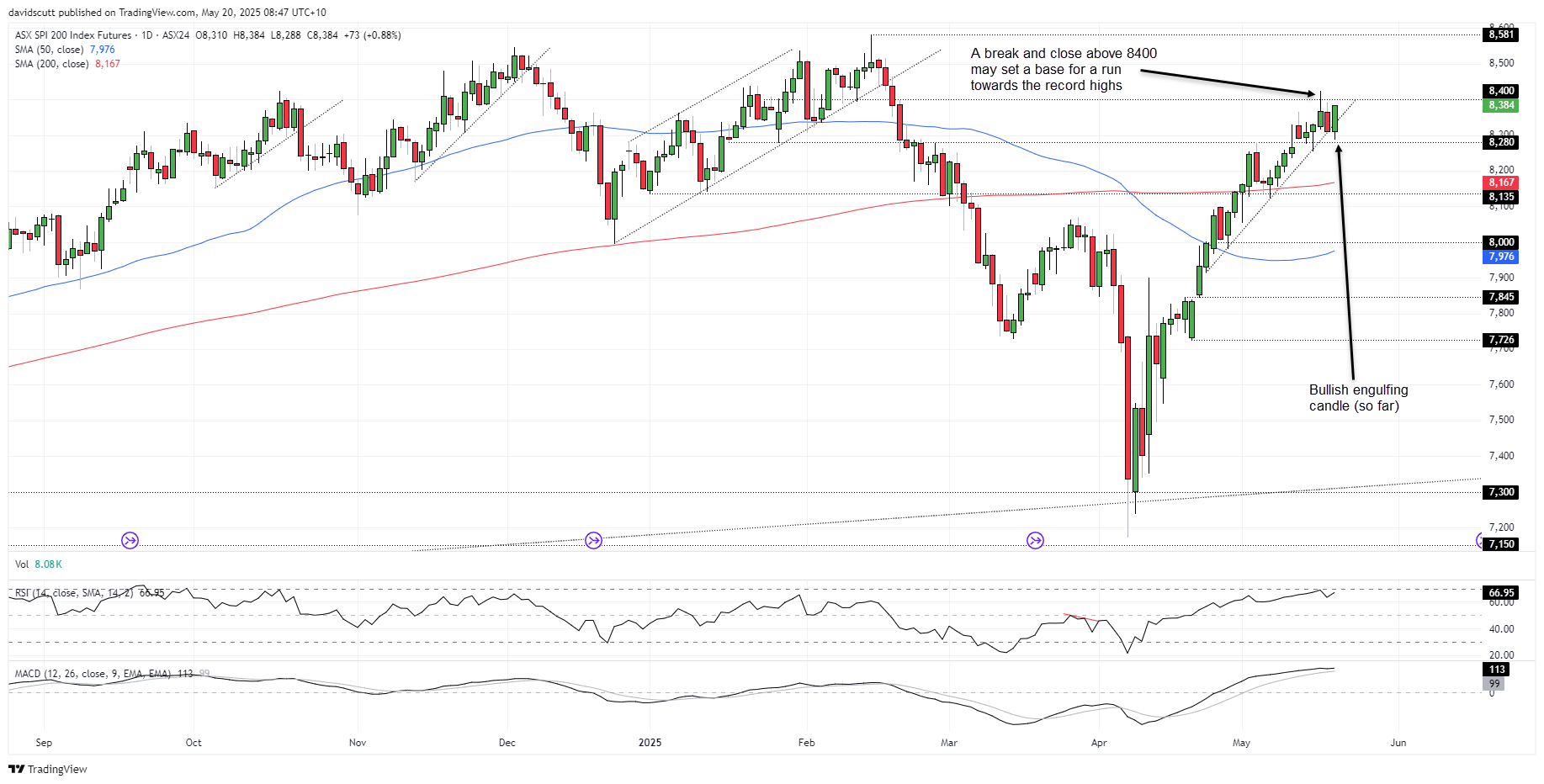 ASX  May 20 2025