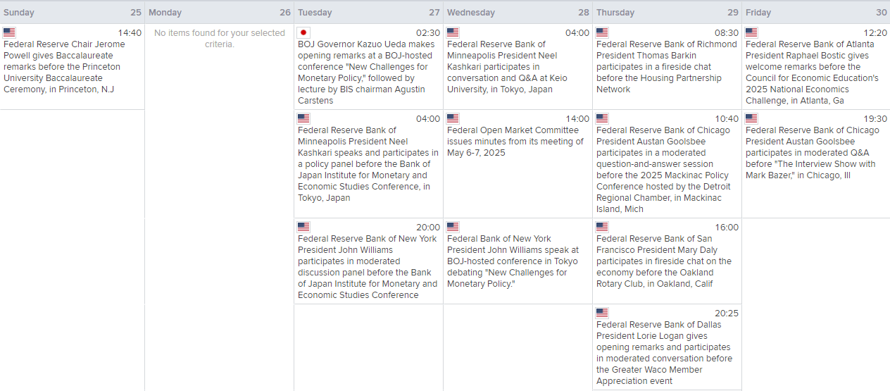 Central bank calendar May 24 2025