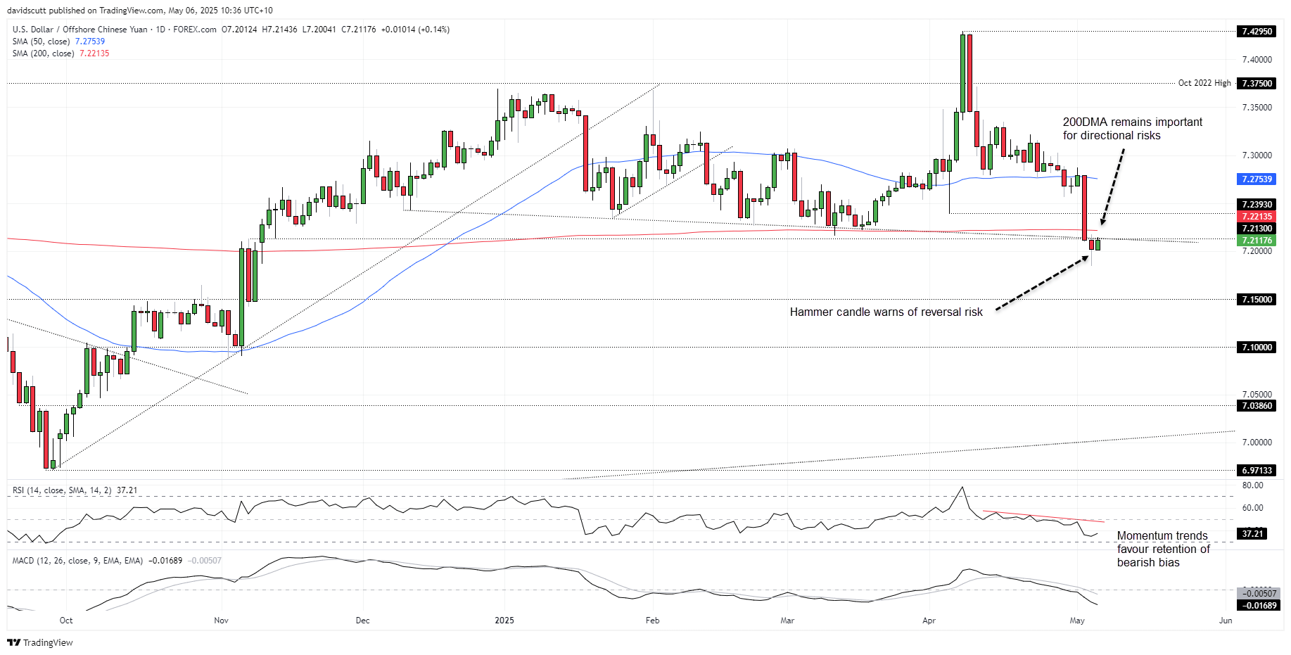 CNH May 6 2025