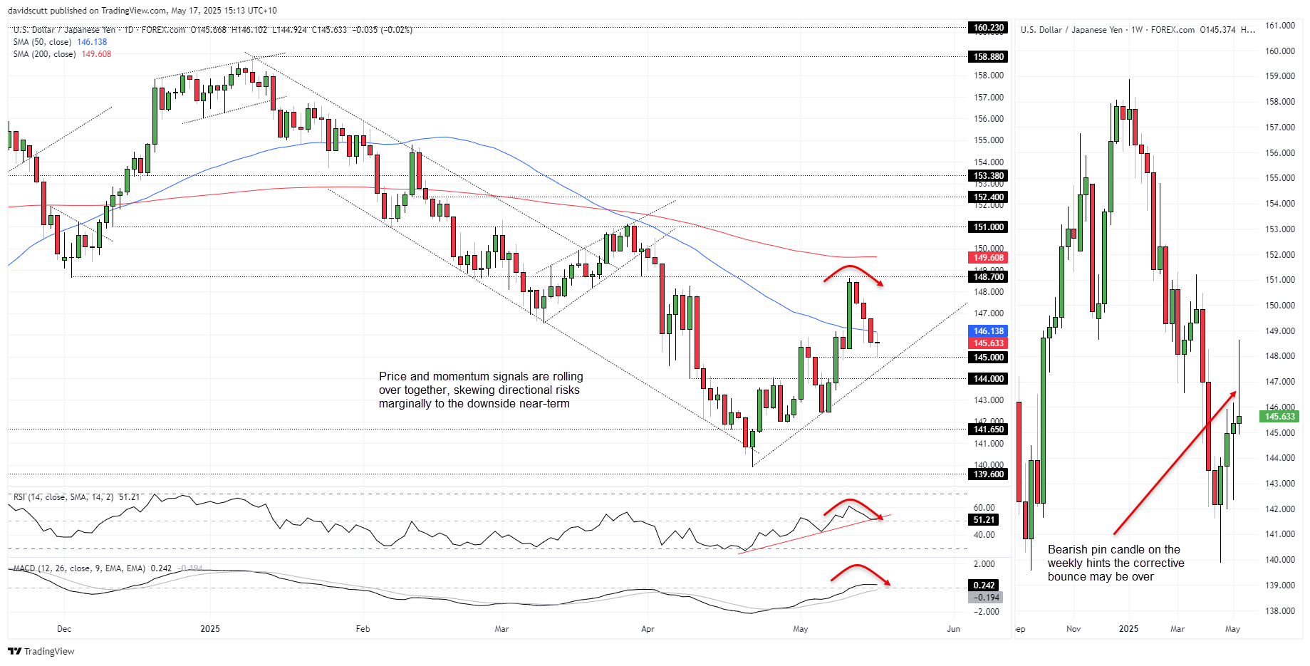 JPY May 17 2025