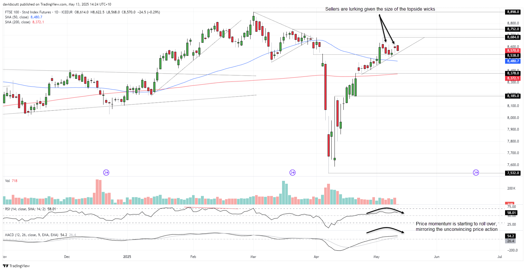 UK FTSE May 13 2025