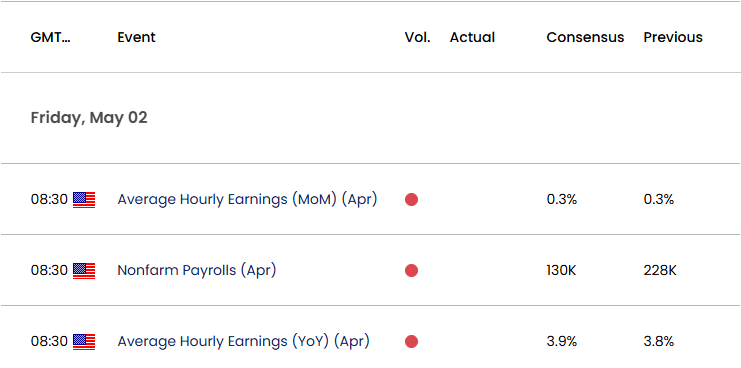 US Economic Calendar 04302025a