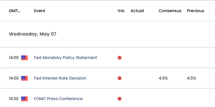 US Economic Calendar 05052025
