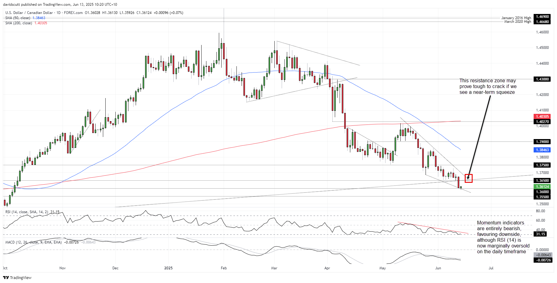 CAD Jun 13 2025