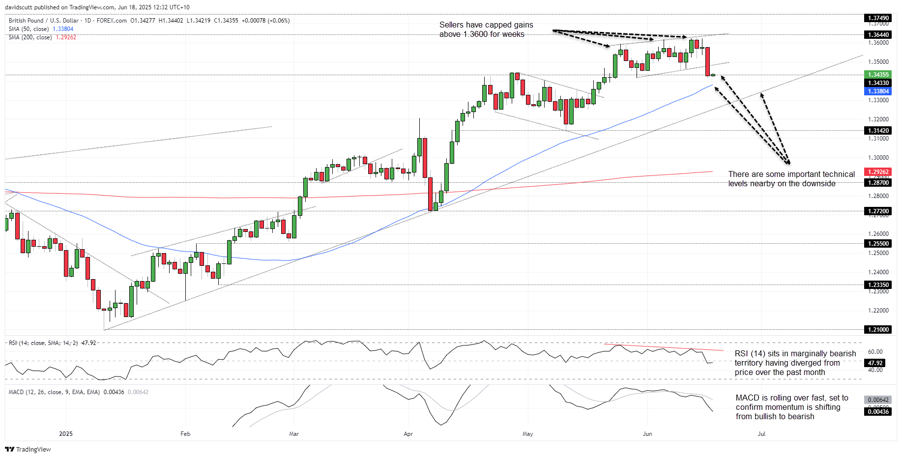 GBP June 18 2025
