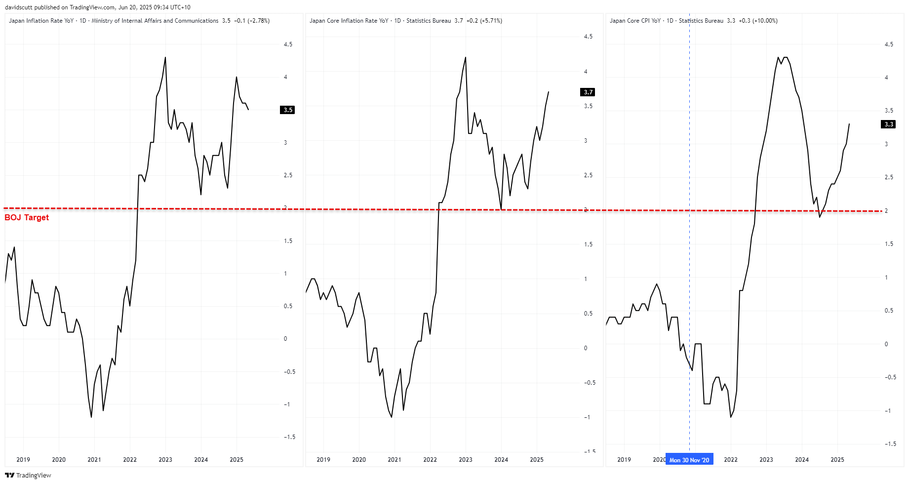 JPapan inflation June 20 2025