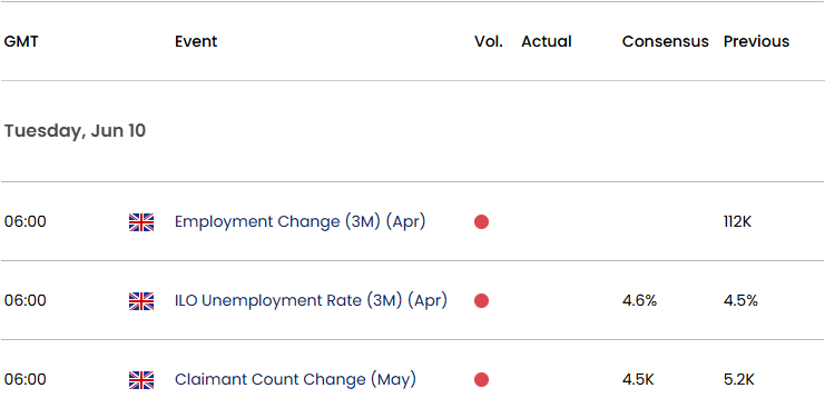 UK Economic Calendar 06092025