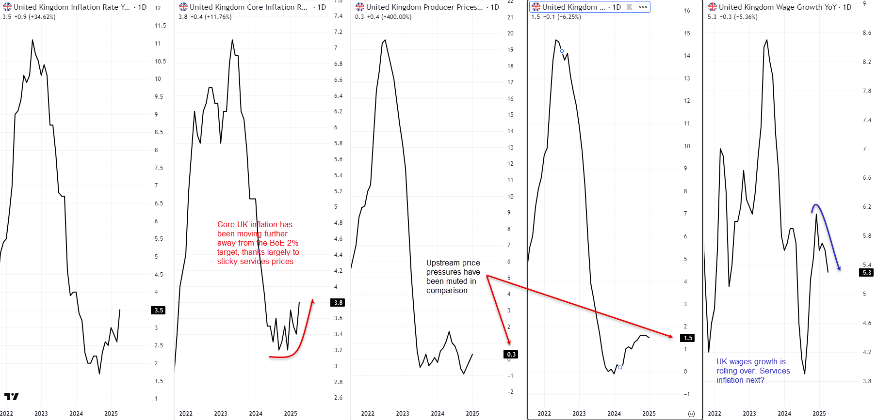 UK inflation trends June 18 2025