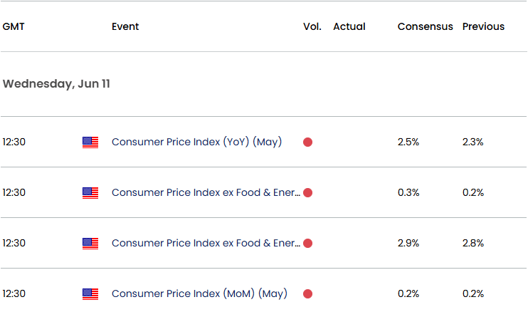 US Economic Calendar 06102025