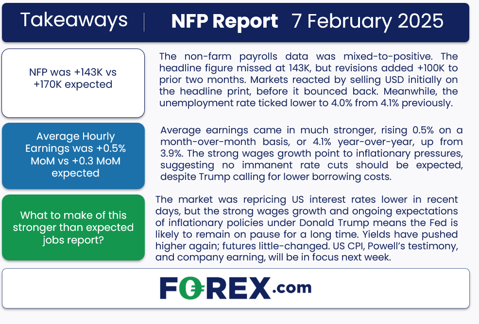 NFP