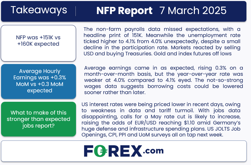 NFP weaker