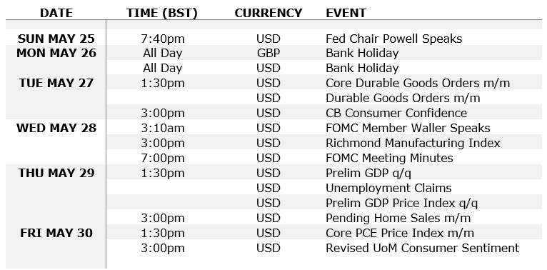 GBP/USD outlook