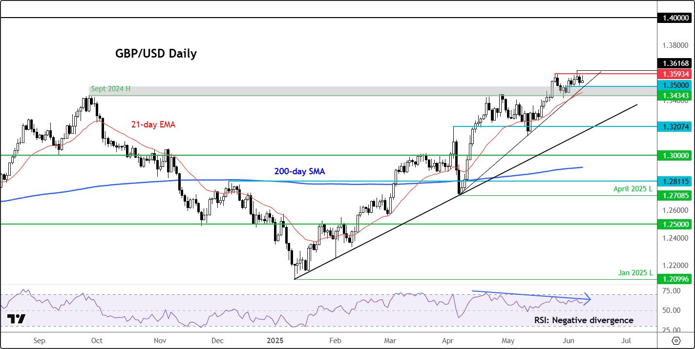 GBP/USD forecast