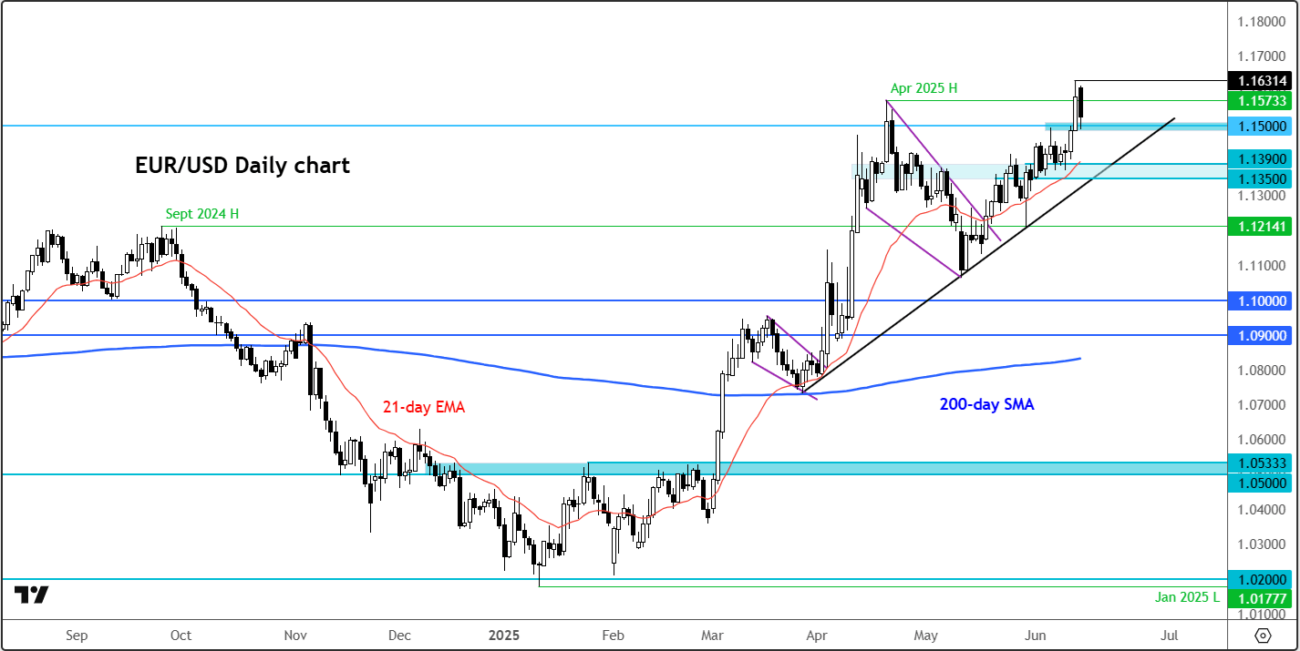 eur/usd outlook
