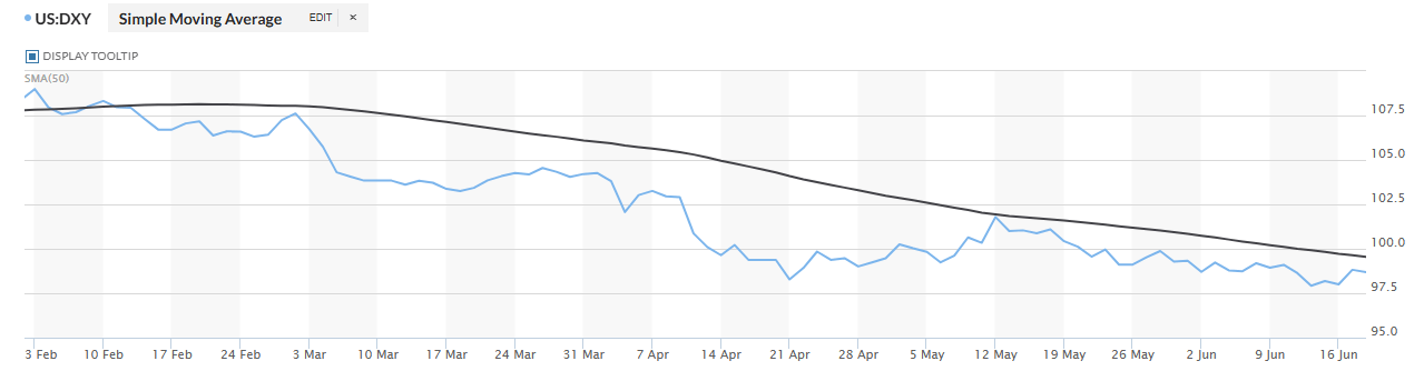 dollarindex0618