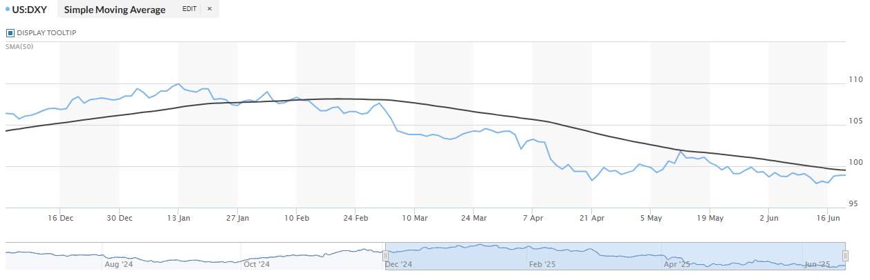 Dollarindex2