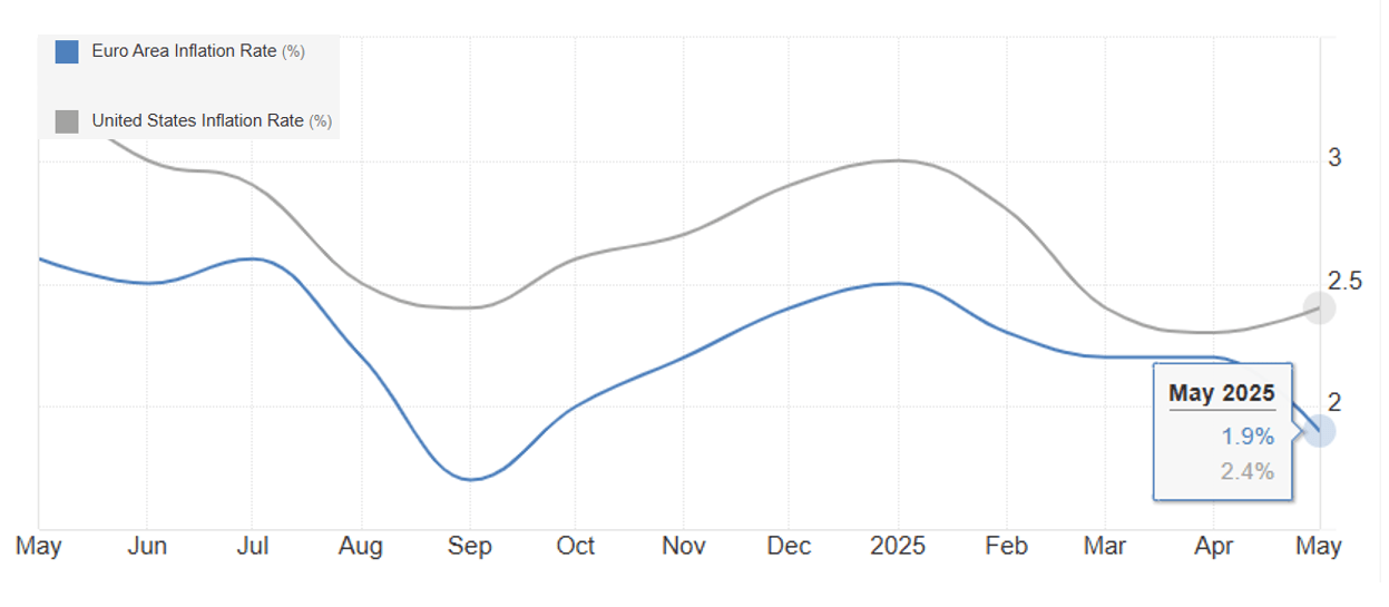 EUROAREAINFLATION