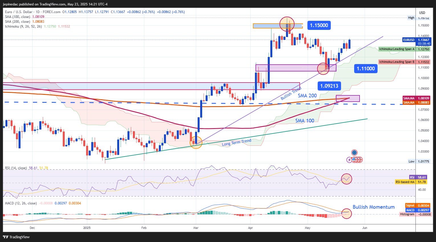 EURUSD_2025-05-23_13-21-19