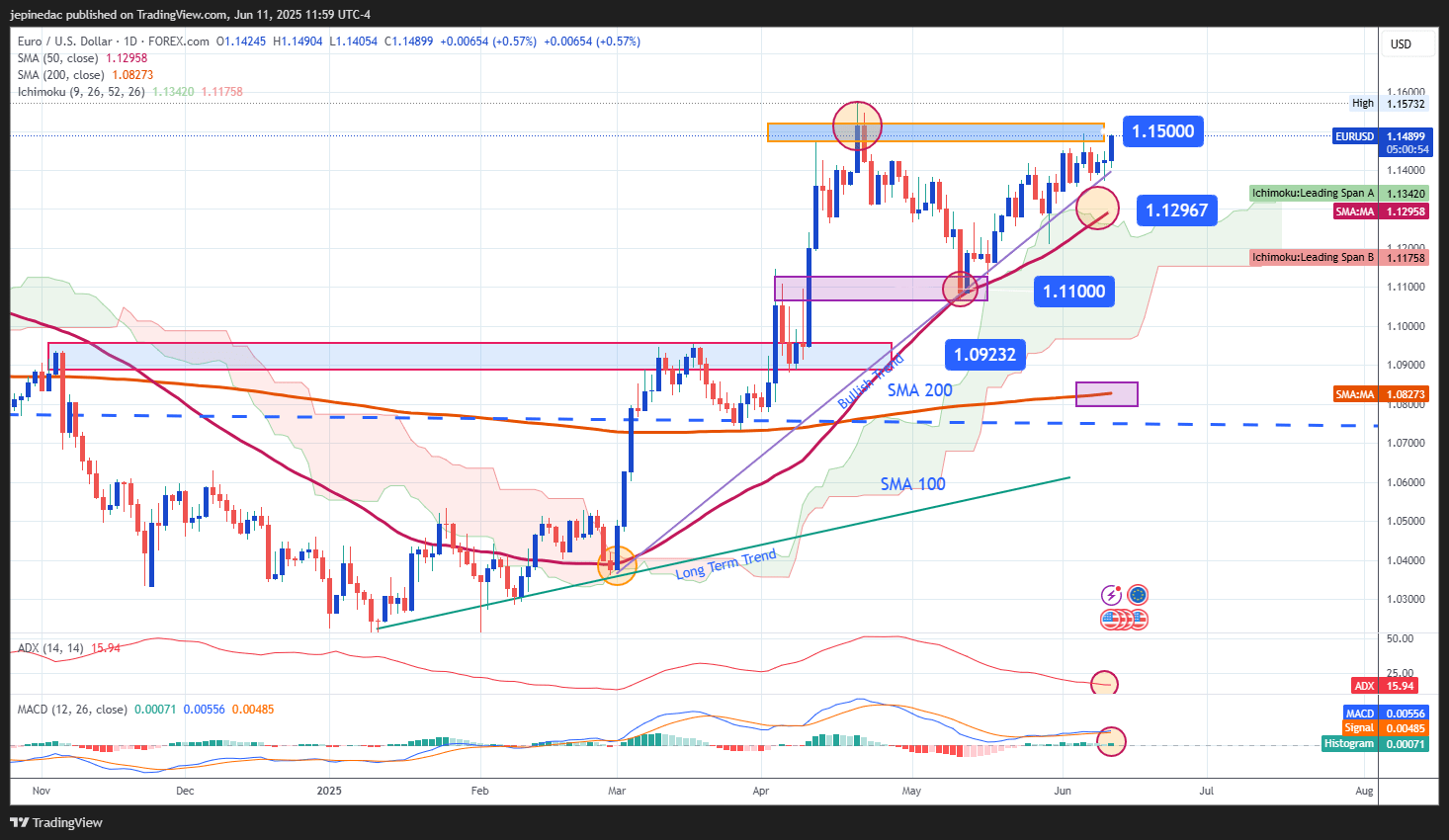 EURUSD_2025-06-11_10-59-06