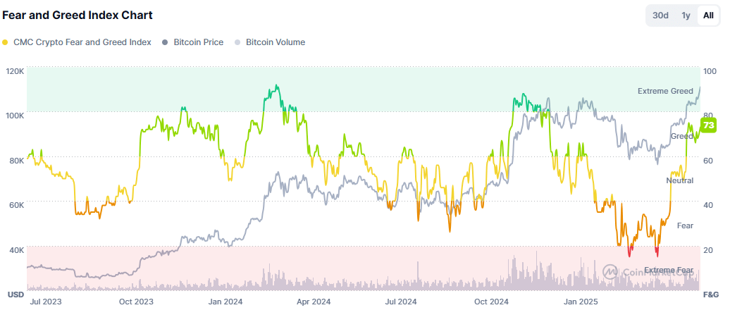 FEARGREEDBITCOIN